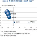 26. 개성공단 포기! 한국경제 마지막 기회마저 사라지는가? 이미지