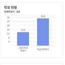 (구)충청북도체육고 이미지