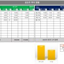 에스엔산업 | 에스엔시스 공모주 청약 조선기자재 관련주 대한조선에 이어 한번더?