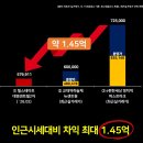 힐스테이트2차 이미지