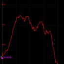 정문1리 경로당 이미지
