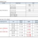 2022년도 국회직 9급 공채 선발인원, 전년 대비 크게 감소 이미지