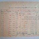 부사장차입금관계이자(副社長借入金關係利子) 계산내역표(計算內譯表) (1939년) 이미지