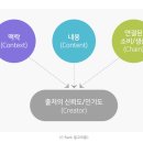 맘이랜서 | (디지털 마케팅 툴)뷰튜브 활용 후기 2일차(SEO 기획 필요성)