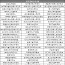 부엉이벤처스