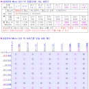 삼성-LG가 TV시장을 주도하려면... 이미지