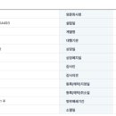 이엘엠(ELM) 네이버블로그