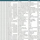 주식회사 한라자원 농업회사법인 | 청주공장-1