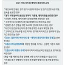 피엠엔디