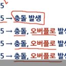 컴일 자구 해시에서 overflow 처리중에서요 이미지
