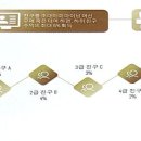 에슬롯 SBS