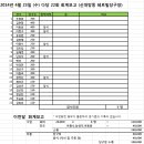 쉐르빌 당구장 이미지