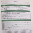 세명부동산중개사무소 이미지