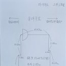 쌍용예가황금공인중개사사무소 | 대구 다용도 임대 범어롯데캐슬상가 1층 11평 수성구 범어동 무권리 공실 상가임대