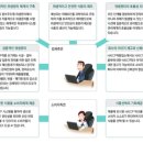 원스톱행정사사무소 이미지