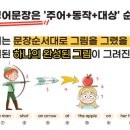 중앙탑중학교 앞 이미지