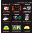 (미개봉새제품) 16년형 쿠첸 6인용 전기압력 밥솥 CJS-FC0602F 19만-＞12만(배송포함,무상AS1년) 이미지
