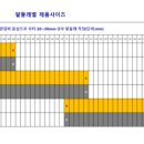 메디테온