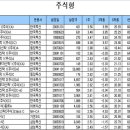 대미플러스 이미지
