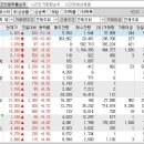 2024년 6월 14일 시간외 특이종목 이미지