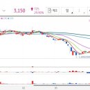 대호씨엔에스