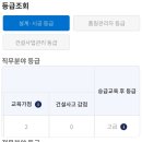 [자격증] 2024년 3회차 실내건축기사 합격후기, 한국건설기술인 협회등급 (고급) 승급교육