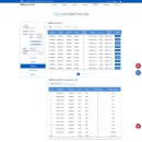11305-16-268 | 미라클펀딩 제268호 투자후기