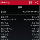 오도골