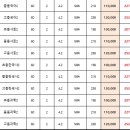우석종합관리 네이버블로그