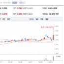 (주)서전건설산업 이미지
