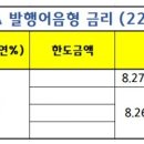 KB증권 CMA 금리 2.3에서 2.55로 올랐네요 : ) 이미지