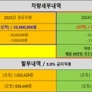 홈플러스(주)동래점 이미지