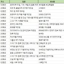 예랑그린텍 이미지