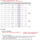 하점주유소 이미지