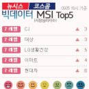 동서약품 이미지