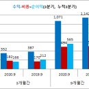 미현실 네이버블로그