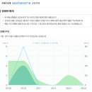 경기도 수원시 영통구 덕영대로 | 수원 영통구 망포동 근린주택 경매 감정가 53억 → 최저가 26억 임차인 32명 분석