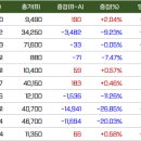 에스디렌터카 이미지