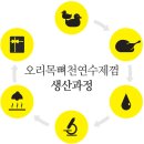 에스펫푸드