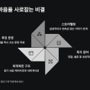 글쓰기가 어려운 나에게 수다로 시작하는 새콤달콤 글쓰기 | 블로그 체류시간 늘리는 문장의 비밀