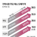 종점식품 네이버블로그