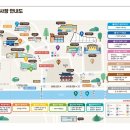 무주예체문화관 2층 이미지