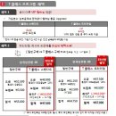 5/6일 SK판매가(신규/번이/기변)기변은지금하세요 이미지