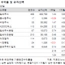 인덱스플러스주 이미지