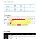 연료별 발화점과 인화점온도 이미지