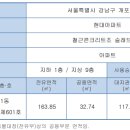에이치비골프앤리조트 이미지