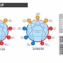 북큐레이션과 독서지도 과정 이미지