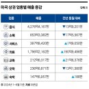 2030 줄고 중년층 증가…나이 드는 마곡 상권 이미지