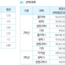 의예과 합격생 학생부 분석 사례 이미지