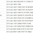YES성형외과의원 이미지